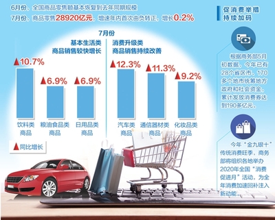 【經(jīng)濟聚焦】需求恢復慢于生產(chǎn)并非政策“不給力”，日用品互聯(lián)網(wǎng)銷售成關鍵變量