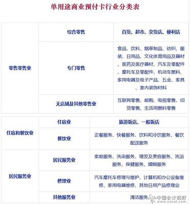 逃脫預付卡不準開專票的“緊箍咒”！日用品互聯網銷售大法揭秘
