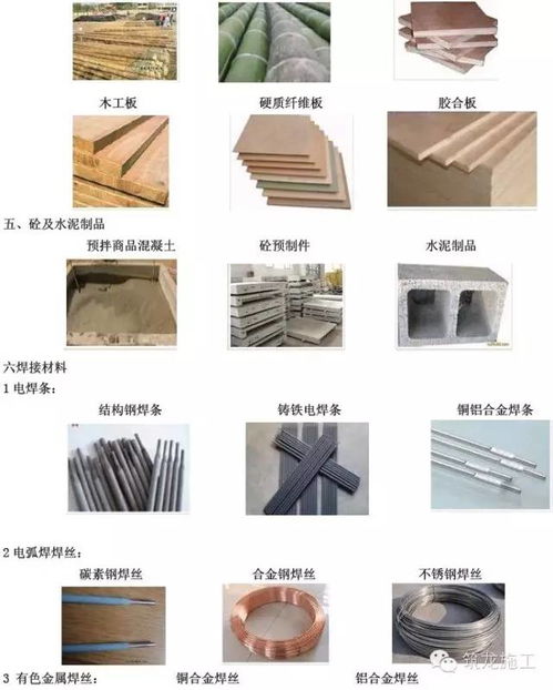 常用建筑工程材料詳細分類及高清圖鑒，學完變身建筑材料百科全書